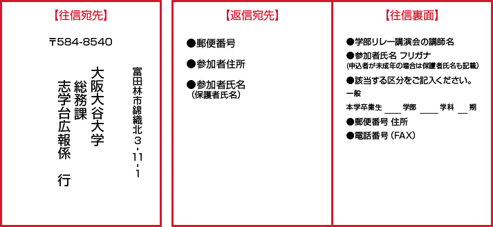 往復はがき