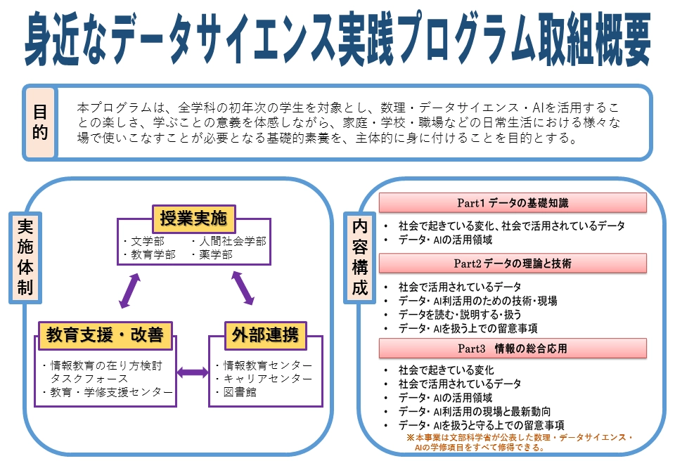 身近なデータサイエンス実践プログラム取組概要