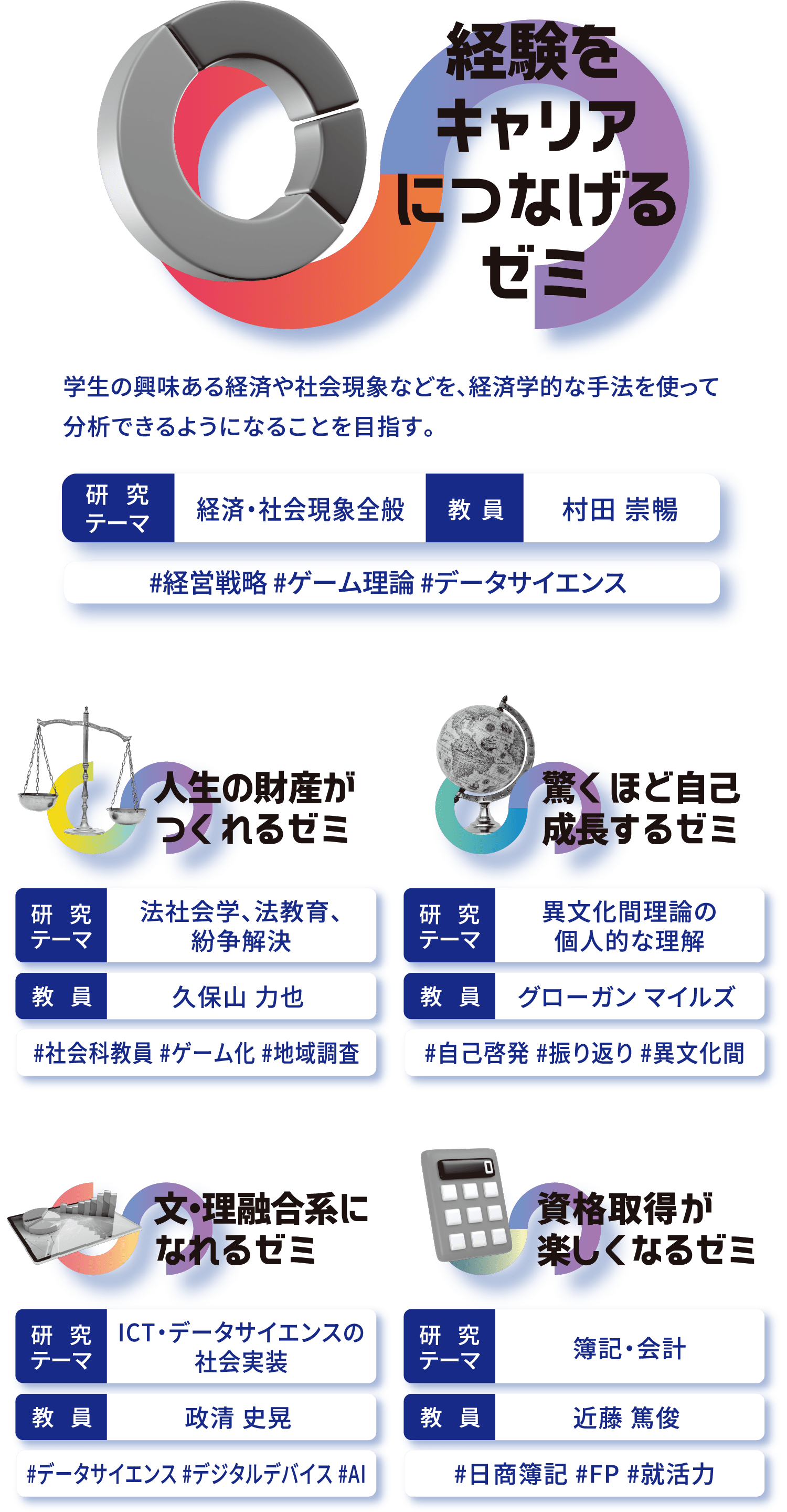 経験をキャリアにつなげるゼミ/人生の財産が作れるゼミ/驚くほど自己成長するゼミ/文・理融合系になれるゼミ/資格取得が楽しくなるゼミ