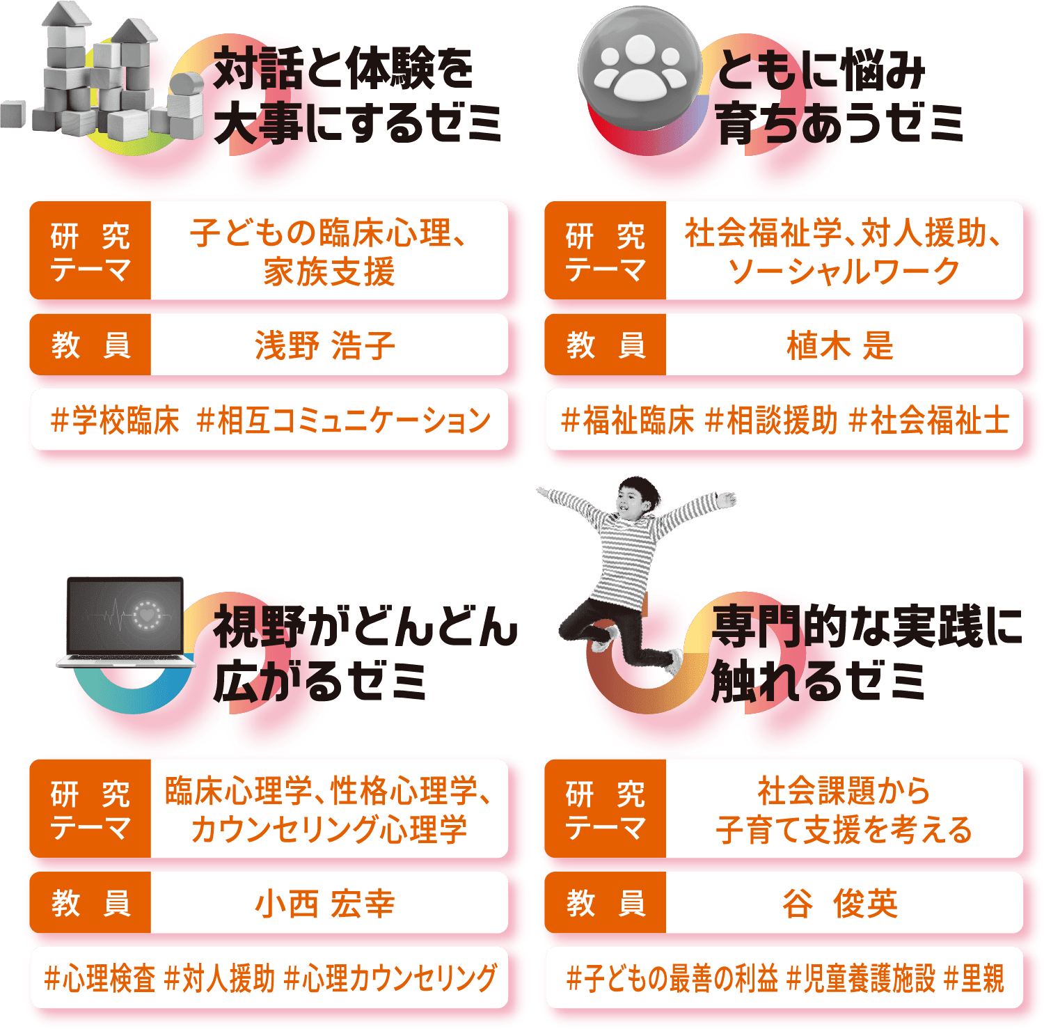 対話と体験を大事にするゼミ/ともに悩み育ちあうゼミ/視野がどんどん広がるゼミ