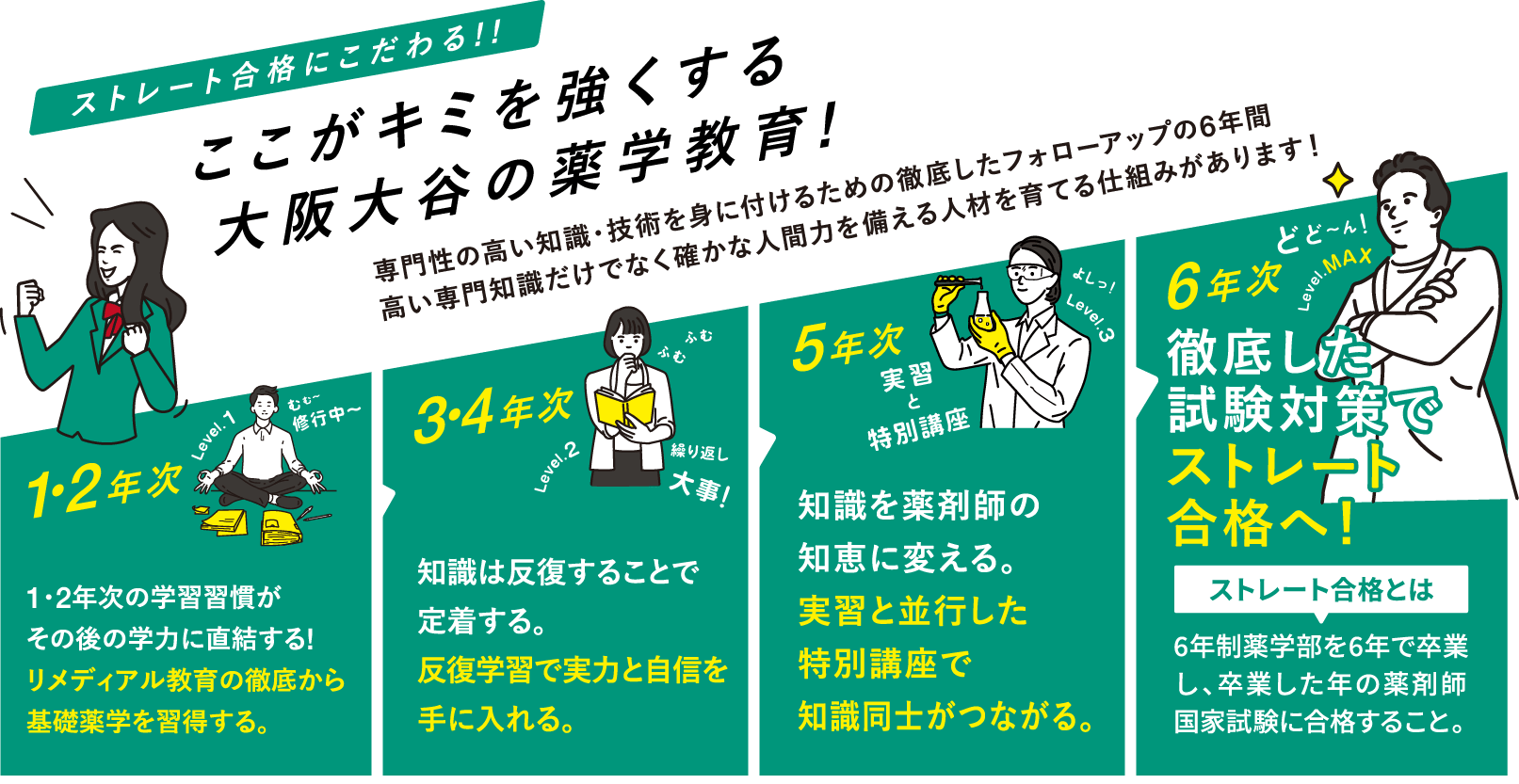 ここが君を強くする大阪大谷の薬学教育！